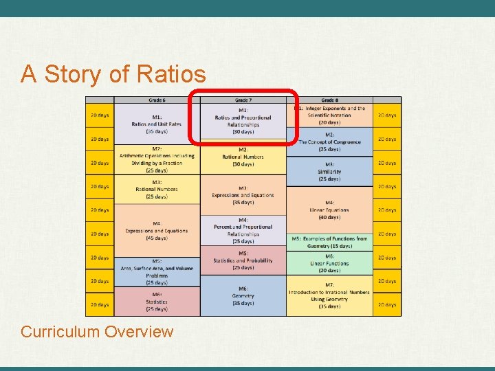 A Story of Ratios Curriculum Overview 