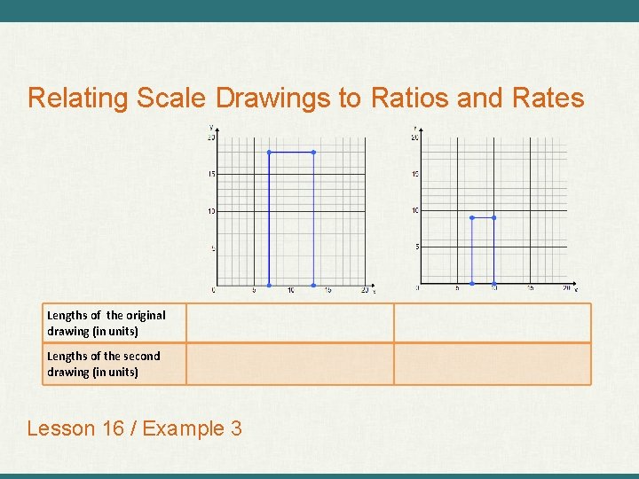 Relating Scale Drawings to Ratios and Rates Lengths of the original drawing (in units)