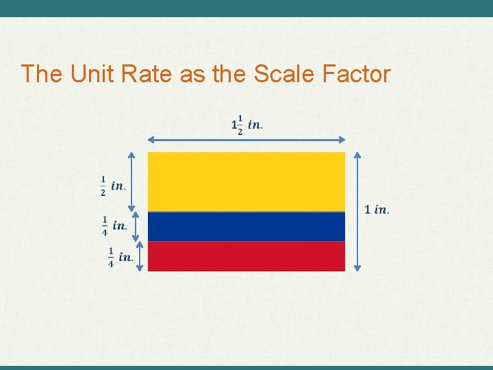 The Unit Rate as the Scale Factor 