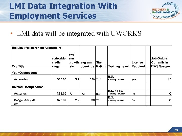 LMI Data Integration With Employment Services • LMI data will be integrated with UWORKS