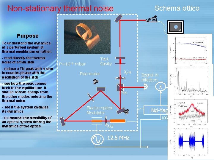 Non-stationary thermal noise Schema ottico Purpose To understand the dynamics of a perturbed system