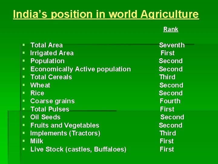 India’s position in world Agriculture Rank § § § § Total Area Irrigated Area