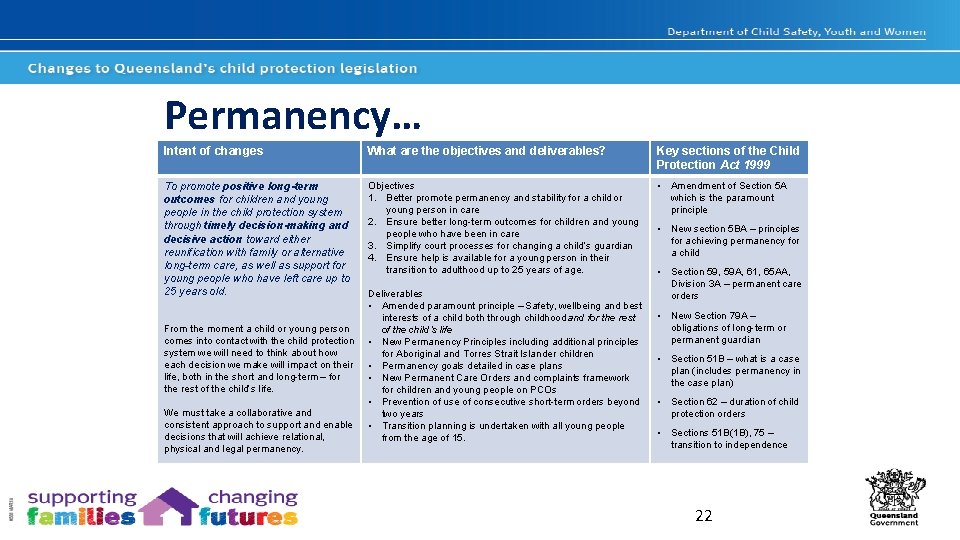 Permanency… Intent of changes What are the objectives and deliverables? Key sections of the