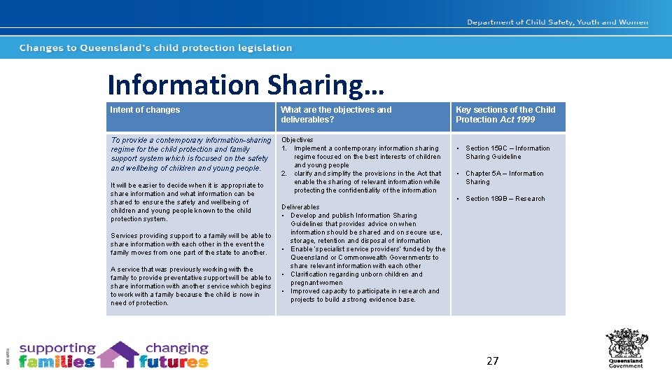 Information Sharing… Intent of changes What are the objectives and deliverables? To provide a