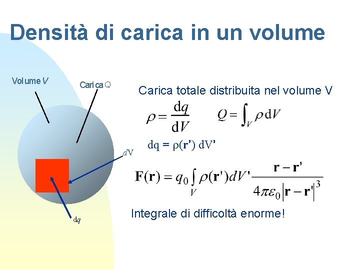 Densità di carica in un volume V Carica Q Carica totale distribuita nel volume