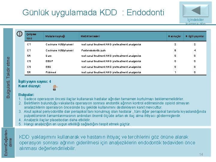 Günlük uygulamada KDD : Endodonti Eylem/Değerlendirme Bulgular& Takdir etme İçindekiler kısmına dön Çalışma türü Günlük uygulamada KDD : Endodonti Eylem/Değerlendirme Bulgular& Takdir etme İçindekiler kısmına dön Çalışma türü