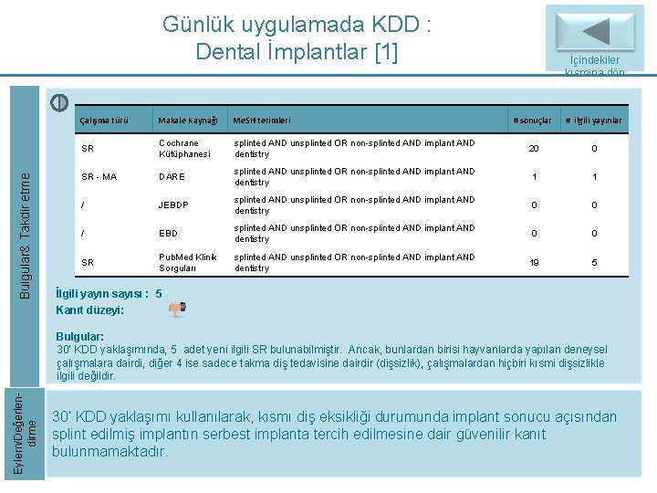 Bulgular& Takdir etme Günlük uygulamada KDD : Dental İmplantlar [1] Çalışma türü Makale Kaynağı