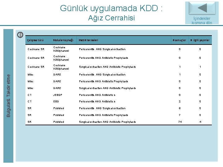 Günlük uygulamada KDD : Bulgular& Takdir etme Ağız Cerrahisi Çalışma türü Makale Kaynağı Me. Günlük uygulamada KDD : Bulgular& Takdir etme Ağız Cerrahisi Çalışma türü Makale Kaynağı Me.