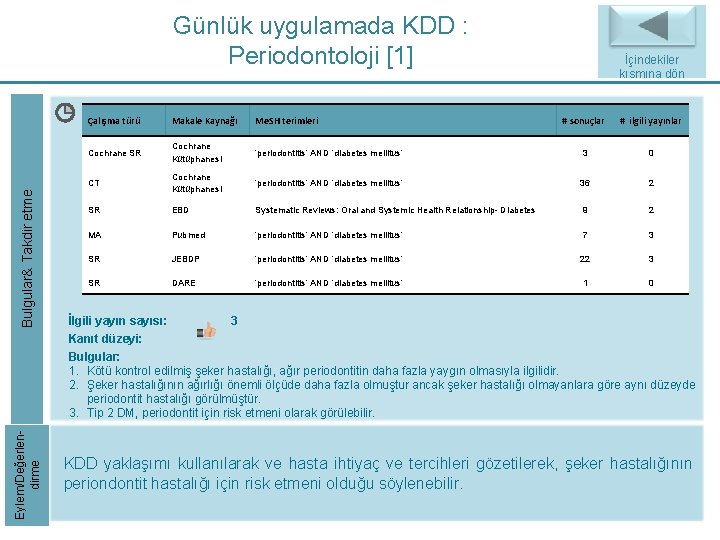 Eylem/Değerlendirme Bulgular& Takdir etme Günlük uygulamada KDD : Periodontoloji [1] Çalışma türü Makale Kaynağı