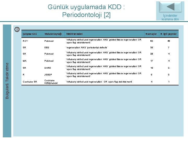 Bulgular& Takdir etme Günlük uygulamada KDD : Periodontoloji [2] İçindekiler Back to Index kısmına