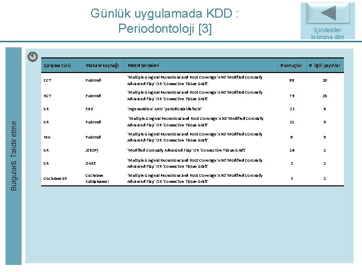 Bulgular& Takdir etme Günlük uygulamada KDD : Periodontoloji [3] Çalışma türü Makale Kaynağı Me.