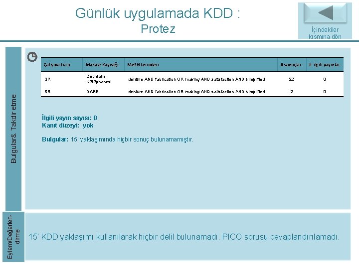 Günlük uygulamada KDD : Eylem/Değerlendirme Bulgular& Takdir etme Protez Çalışma türü Makale Kaynağı Me. Günlük uygulamada KDD : Eylem/Değerlendirme Bulgular& Takdir etme Protez Çalışma türü Makale Kaynağı Me.