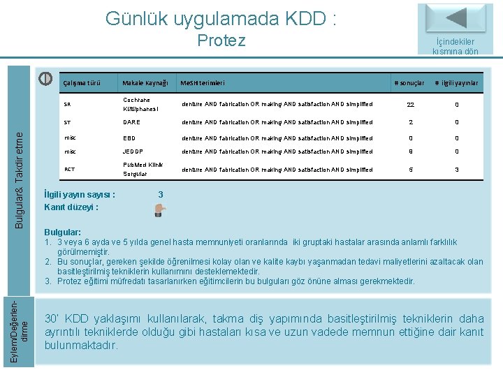 Günlük uygulamada KDD : Eylem/Değerlendirme Bulgular& Takdir etme Protez Çalışma türü Makale Kaynağı Me. Günlük uygulamada KDD : Eylem/Değerlendirme Bulgular& Takdir etme Protez Çalışma türü Makale Kaynağı Me.