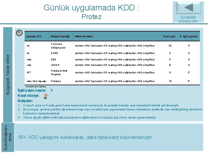 Günlük uygulamada KDD : Bulgular& Takdir etme Protez Çalışma türü Makale Kaynağı Me. SH Günlük uygulamada KDD : Bulgular& Takdir etme Protez Çalışma türü Makale Kaynağı Me. SH
