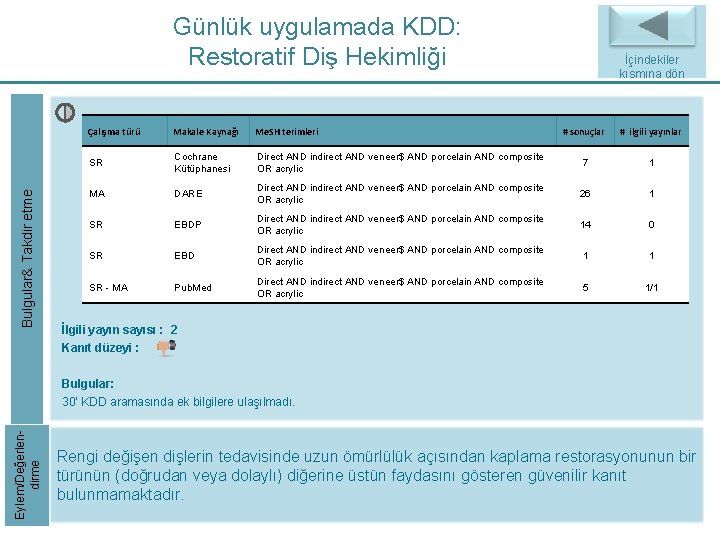Bulgular& Takdir etme Günlük uygulamada KDD: Restoratif Diş Hekimliği Çalışma türü Makale Kaynağı Me. Bulgular& Takdir etme Günlük uygulamada KDD: Restoratif Diş Hekimliği Çalışma türü Makale Kaynağı Me.