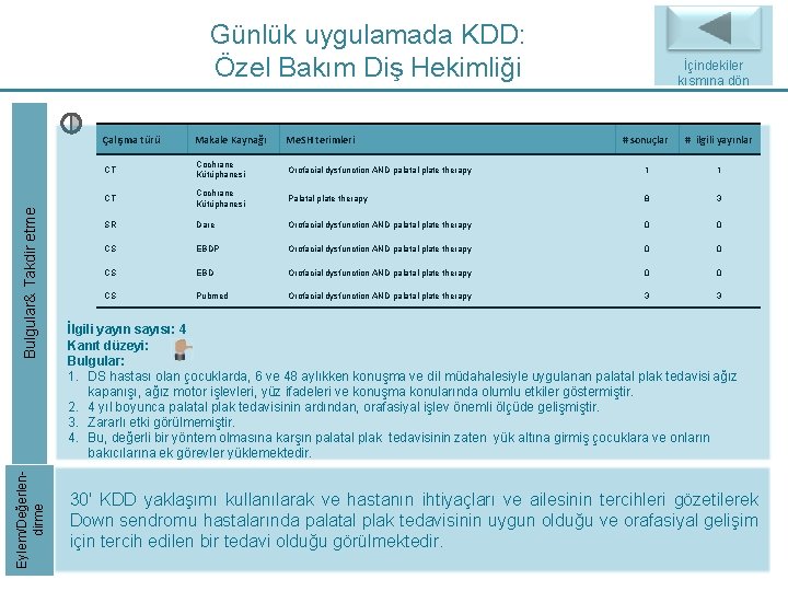 Eylem/Değerlendirme Bulgular& Takdir etme Günlük uygulamada KDD: Özel Bakım Diş Hekimliği Çalışma türü Makale Eylem/Değerlendirme Bulgular& Takdir etme Günlük uygulamada KDD: Özel Bakım Diş Hekimliği Çalışma türü Makale