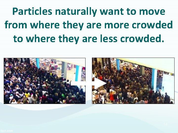 Particles naturally want to move from where they are more crowded to where they Particles naturally want to move from where they are more crowded to where they