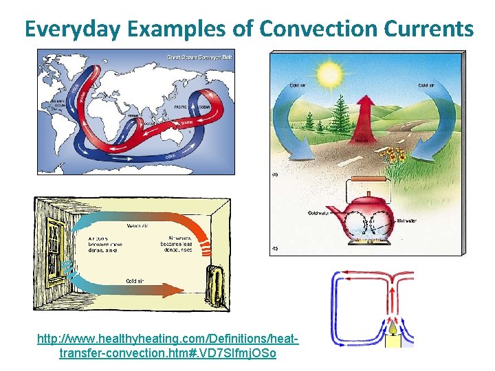 Everyday Examples of Convection Currents http: //www. healthyheating. com/Definitions/heattransfer-convection. htm#. VD 7 SIfmj. OSo Everyday Examples of Convection Currents http: //www. healthyheating. com/Definitions/heattransfer-convection. htm#. VD 7 SIfmj. OSo
