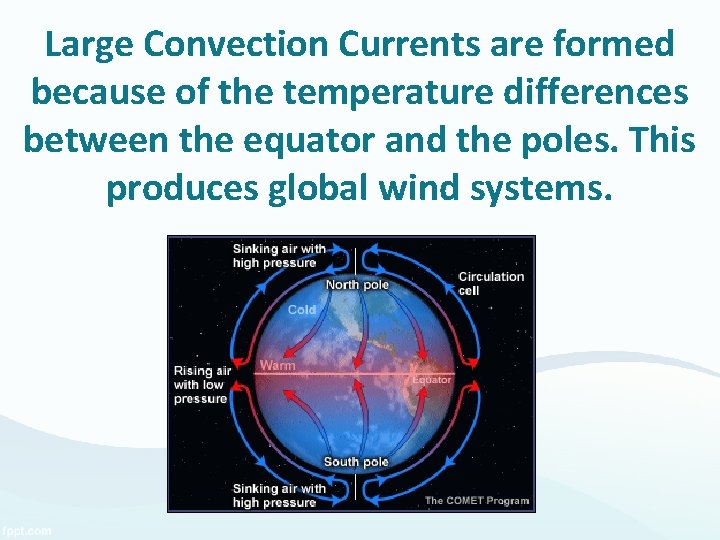 Large Convection Currents are formed because of the temperature differences between the equator and Large Convection Currents are formed because of the temperature differences between the equator and