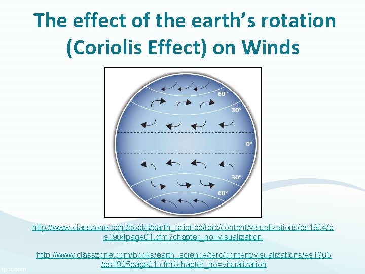 The effect of the earth’s rotation (Coriolis Effect) on Winds http: //www. classzone. com/books/earth_science/terc/content/visualizations/es The effect of the earth’s rotation (Coriolis Effect) on Winds http: //www. classzone. com/books/earth_science/terc/content/visualizations/es