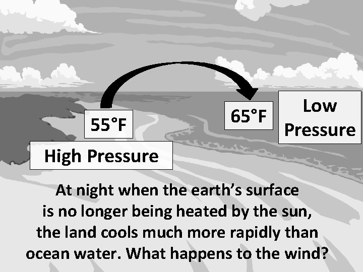 55°F Low 65°F Pressure High Pressure At night when the earth’s surface is no 55°F Low 65°F Pressure High Pressure At night when the earth’s surface is no