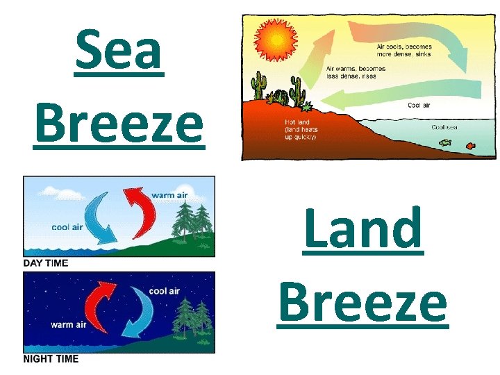 Sea Breeze Land Breeze Sea Breeze Land Breeze