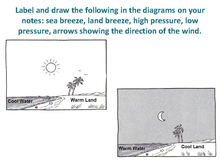 Label and draw the following in the diagrams on your notes: sea breeze, land Label and draw the following in the diagrams on your notes: sea breeze, land