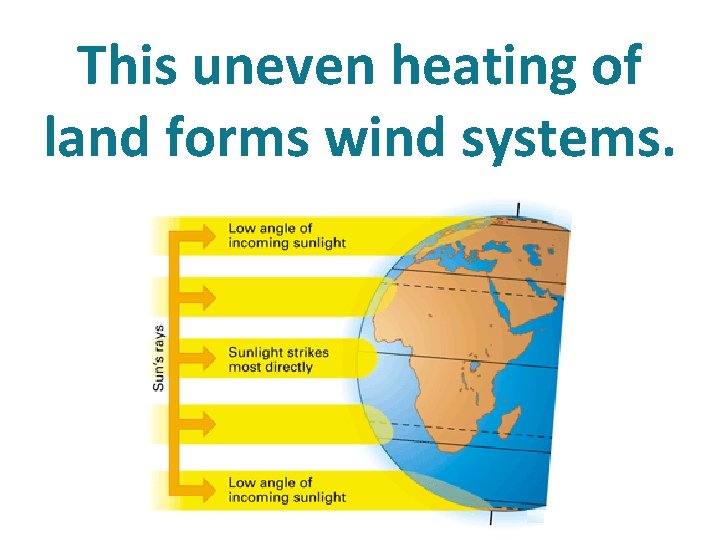 This uneven heating of land forms wind systems. This uneven heating of land forms wind systems.