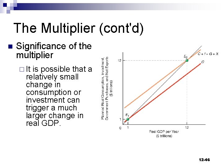 The Multiplier (cont'd) n Significance of the multiplier ¨ It is possible that a
