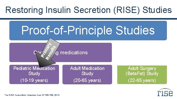 Restoring Insulin Secretion (RISE) Studies Pr i Re mary su lts Proof-of-Principle Studies Comparing