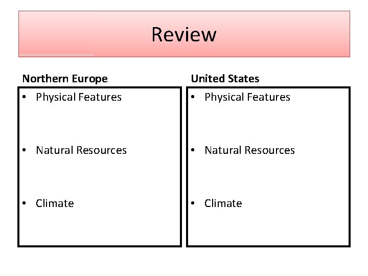 Review Northern Europe United States • Physical Features • Natural Resources • Climate 