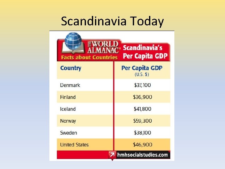 Scandinavia Today 