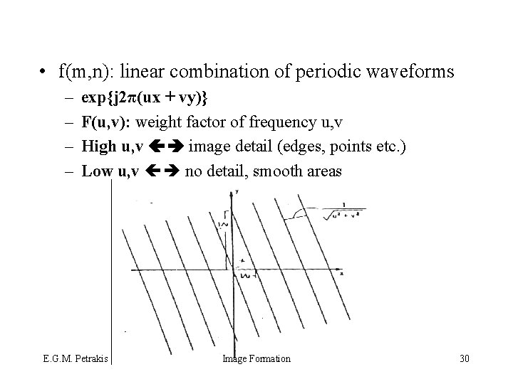  • f(m, n): linear combination of periodic waveforms – – exp{j 2π(ux +