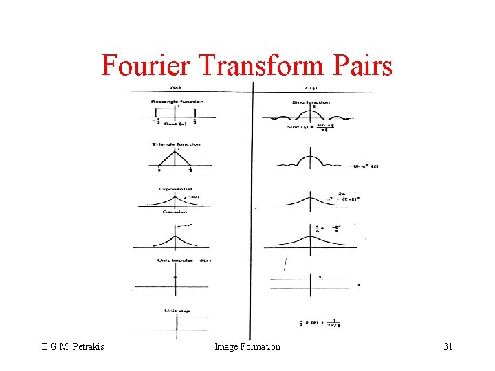 Fourier Transform Pairs E. G. M. Petrakis Image Formation 31 