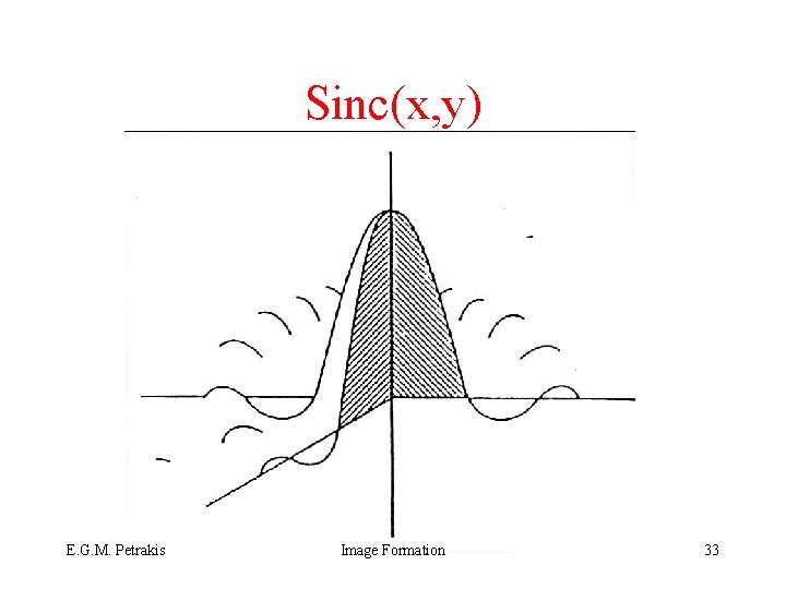 Sinc(x, y) E. G. M. Petrakis Image Formation 33 Sinc(x, y) E. G. M. Petrakis Image Formation 33