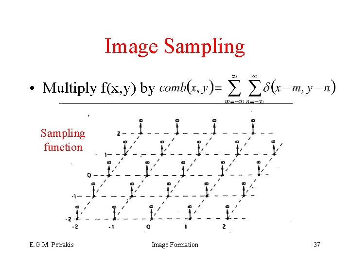 Image Sampling • Multiply f(x, y) by Sampling function E. G. M. Petrakis Image
