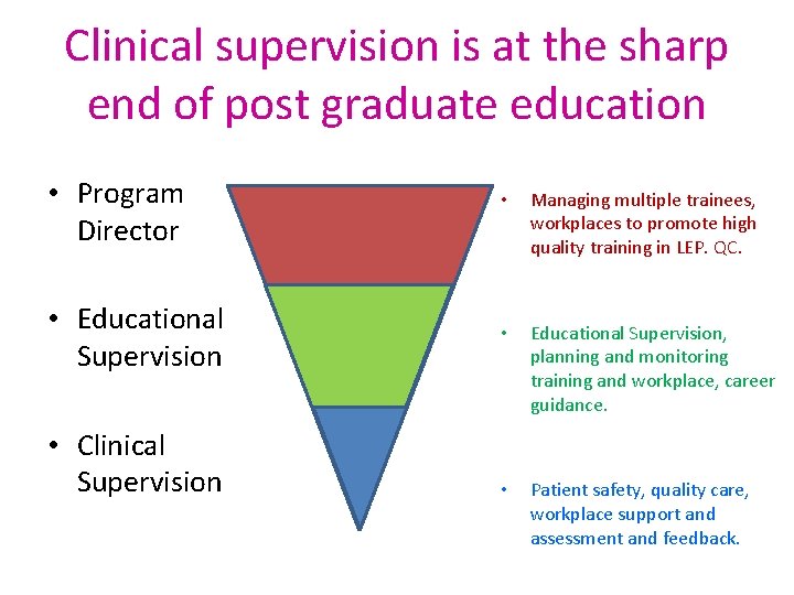 Clinical supervision is at the sharp end of post graduate education • Program Director