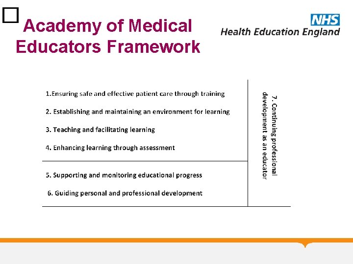 � Academy of Medical Educators Framework 