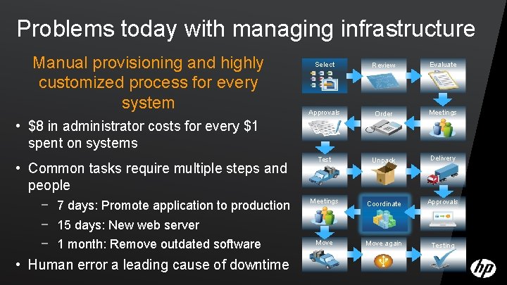Problems today with managing infrastructure Manual provisioning and highly customized process for every system