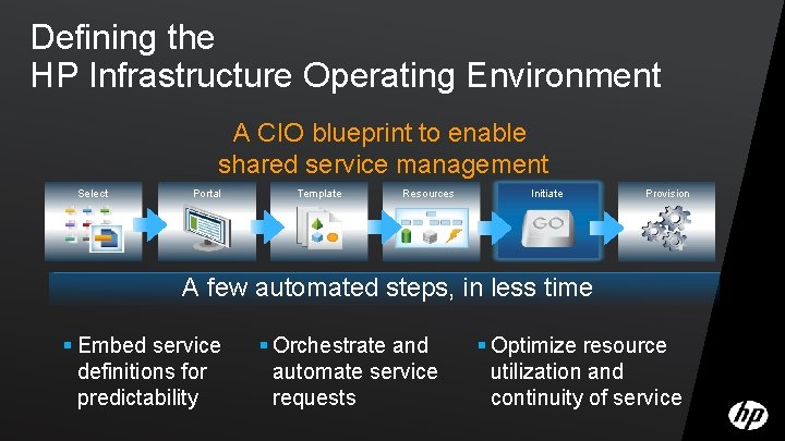 Defining the HP Infrastructure Operating Environment A CIO blueprint to enable shared service management