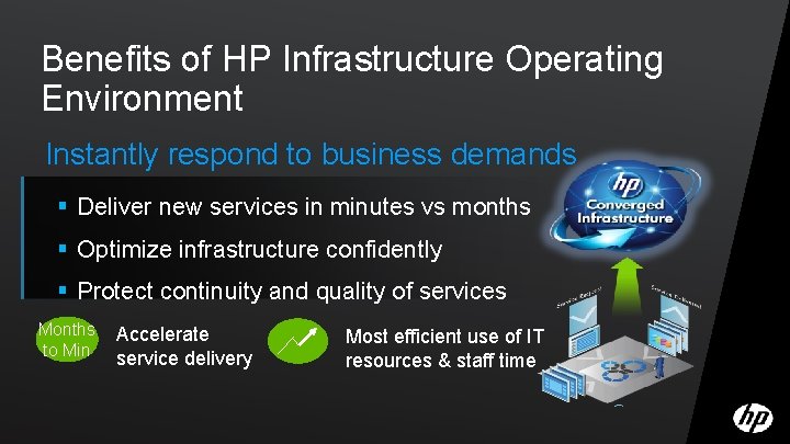 Benefits of HP Infrastructure Operating Environment Instantly respond to business demands § Deliver new