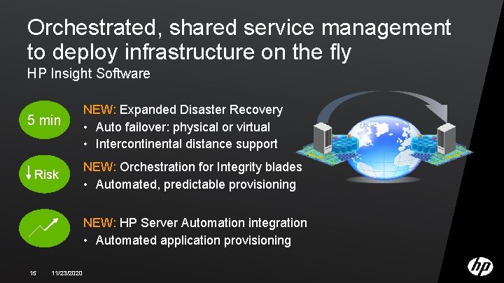 Orchestrated, shared service management to deploy infrastructure on the fly HP Insight Software 5