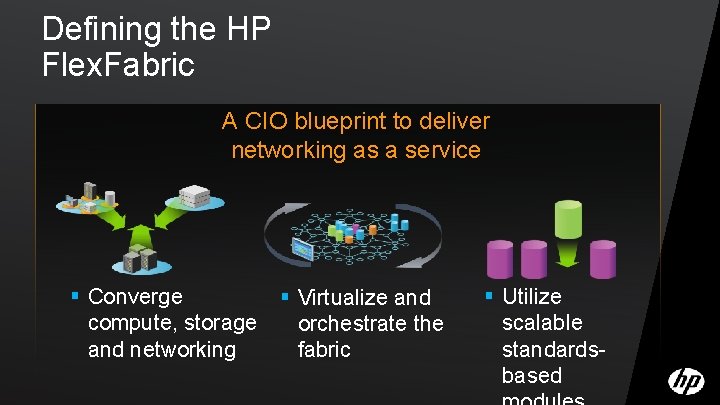 Defining the HP Flex. Fabric A CIO blueprint to deliver networking as a service