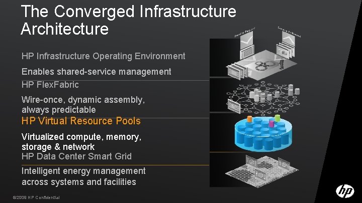 The Converged Infrastructure Architecture HP Infrastructure Operating Environment Enables shared-service management HP Flex. Fabric