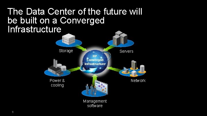 The Data Center of the future will be built on a Converged Infrastructure Storage