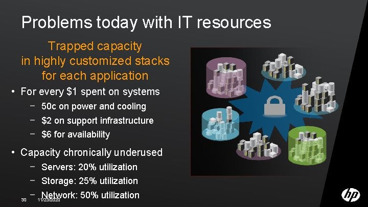 Problems today with IT resources Trapped capacity in highly customized stacks for each application