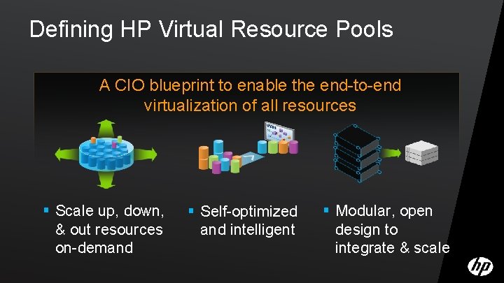 Defining HP Virtual Resource Pools A CIO blueprint to enable the end-to-end virtualization of