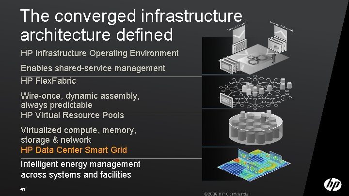 The converged infrastructure architecture defined HP Infrastructure Operating Environment Enables shared-service management HP Flex.