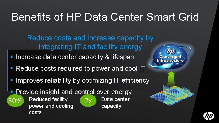 Benefits of HP Data Center Smart Grid Reduce costs and increase capacity by integrating