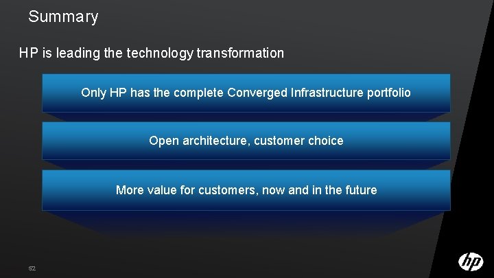 Summary HP is leading the technology transformation Only HP has the complete Converged Infrastructure